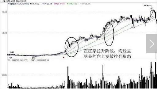 一位退市老股民的痛训:主力拉升很狡猾，遇此形态一定要藏好捂紧