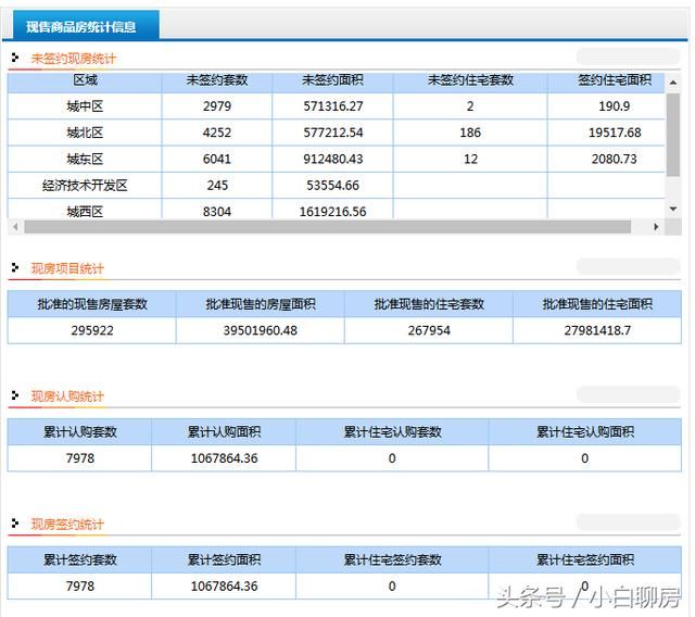 房产调控难道真意味着炒房者的冬天？