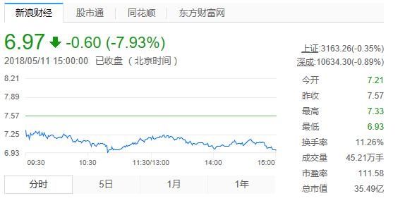 广东富二代老板失踪,身背3.8亿债务,公司市值四天蒸发22亿