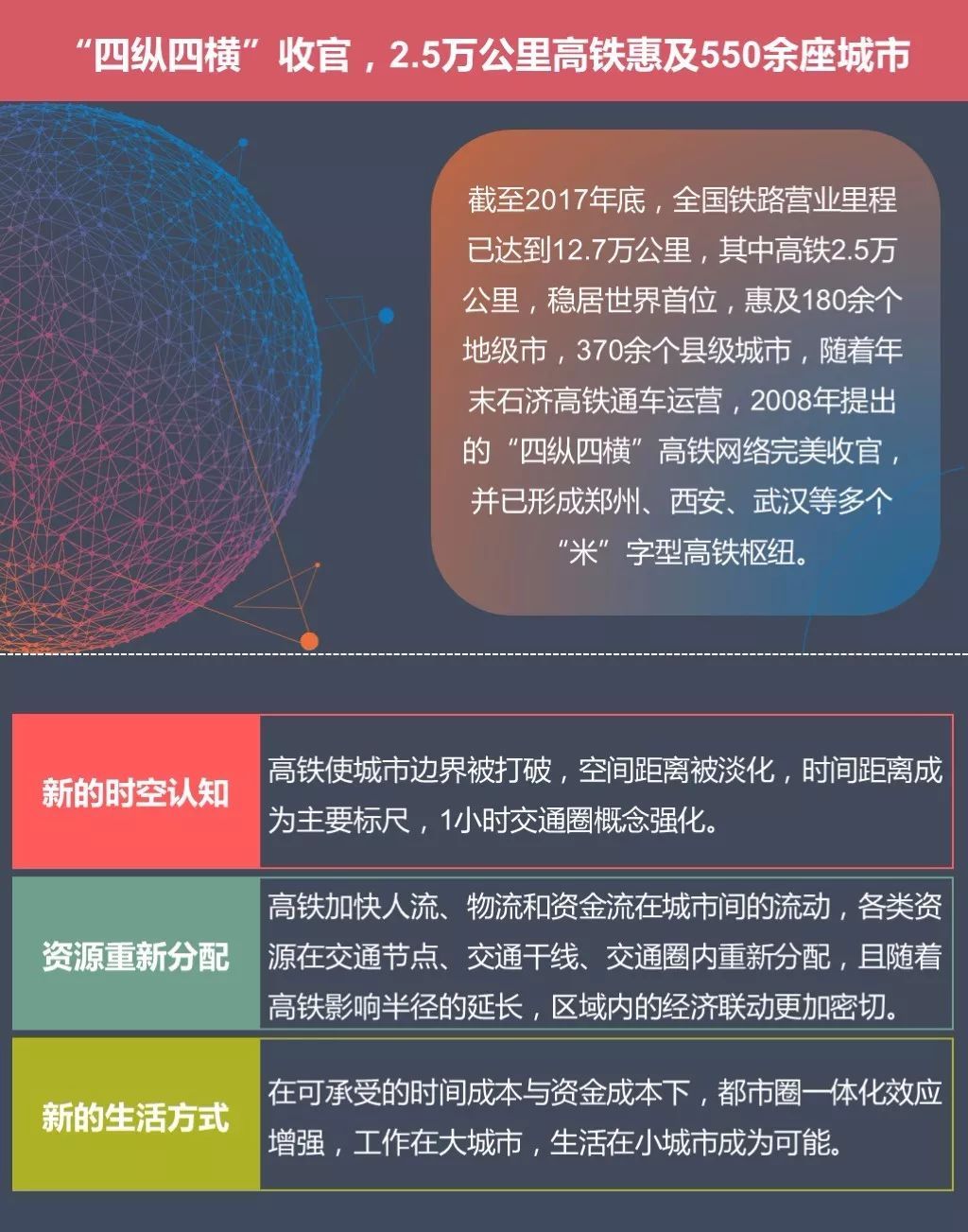 春运高铁数据曝光，2018年这些城市即将崛起!