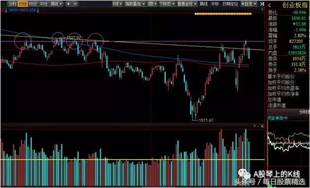 A股琴上的K线：此板块放量大阳反弹，是否是一次波段机会？