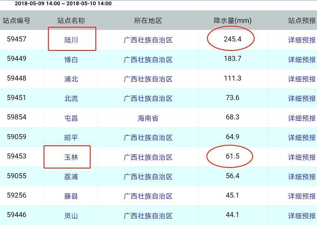 玉林这场雨上央视直播！陆川的老表，你们还好吗？