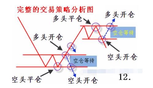 一位股市高手耗费上万小时研究的买卖策略，散户值得深读100遍