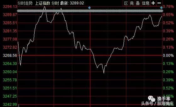 核弹级利空已消除，散户：这下整个市场都松了一口气啊！