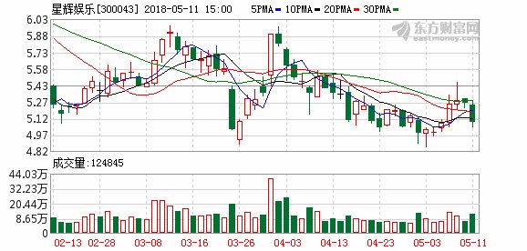 星辉娱乐:《三国志M》跻身中国手游海外吸金榜前十