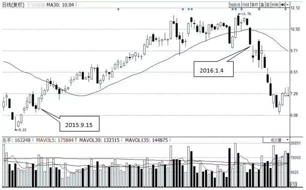 炒股十年，竟不知道股市不变的均线规律，几分钟学会一辈子受用！