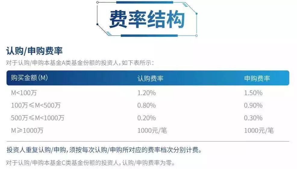超100亿资金哄抢!首批科创板基金怎么买?选哪