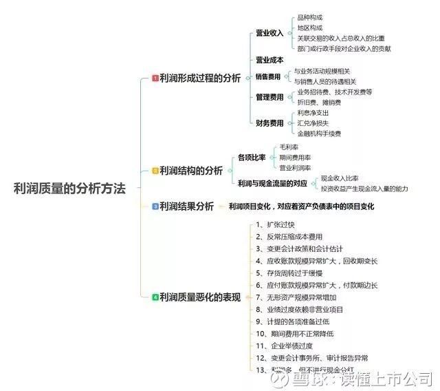 学习财务分析，你还缺这10张思维导图!