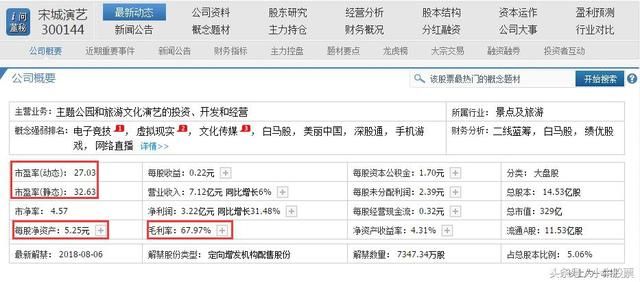 67%毛利率+股价超跌+底部放量+市盈率30倍，这只白马股或将崛起！