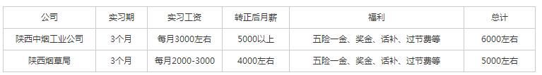 中央明确国企员工要涨工资！但这部分国企职工将被降工资！