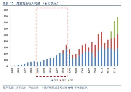 志新篇】系列第三篇:奥宝科技-全球泛半导体领