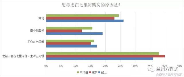 中海拿地109亩刷新兰州多项数据 从市场调研解析七里河楼市动向