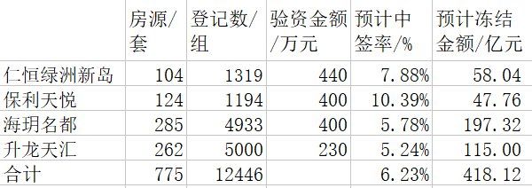 中冶金陵旧梦 上海证大接盘下关地王三年蹉跎