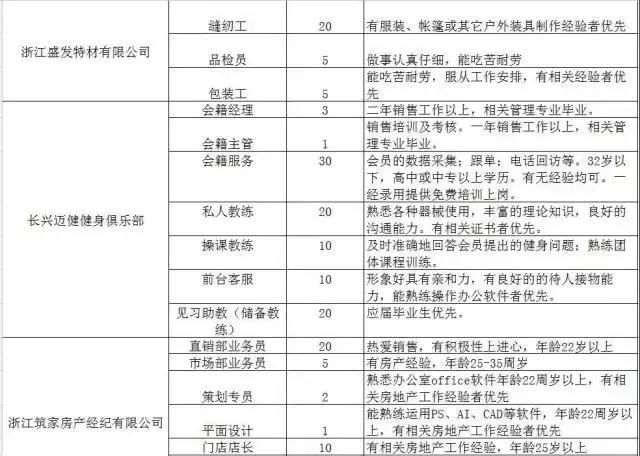 300家用人单位，15000个岗位等着你！