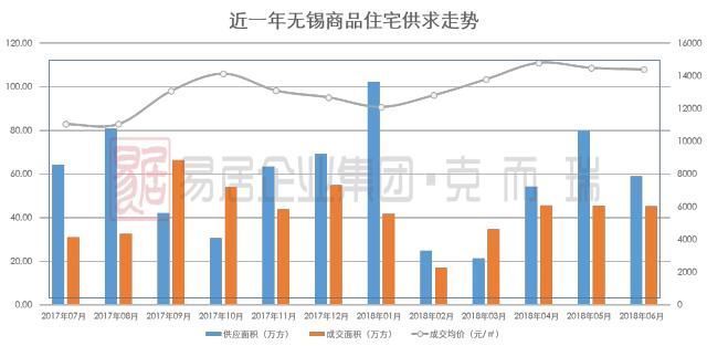 无锡 gdp 高 房价低_无锡房价图(3)