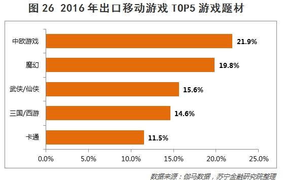 深度:26张图说透中国移动手游的玩家、趋势和价值投资