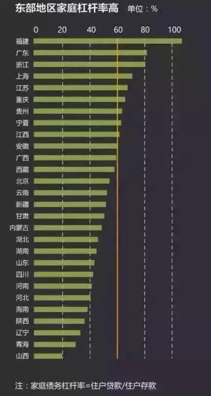 房价堪比北上深，这个城市已危如累卵丨城市研究