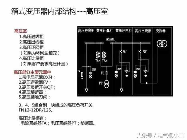 超赞！箱变大全(图文详解)，值得学习