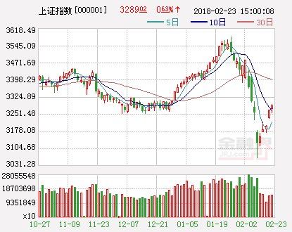 A股步入“两会”窗口行情