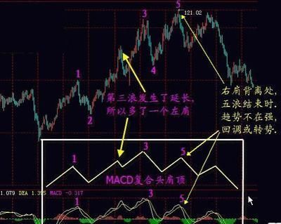 清华教授曝:”MACD+T+0“捆绑技巧，90%股民不知道的炒股技巧!