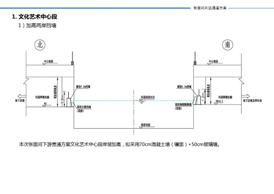 潍坊城市提升方案