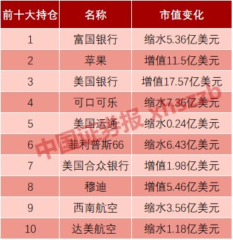 巴菲特2018年致股东信教你，当股市大跌时应该这么做