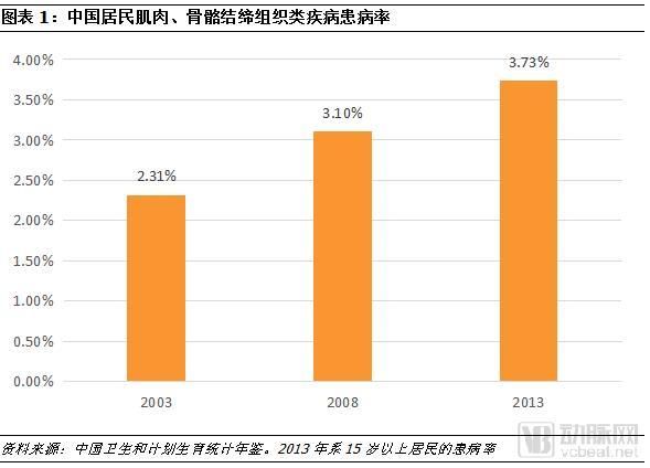 联合国人口老龄化标准_养老需要花多少钱 你知道哪些老龄化下的养老常识(3)