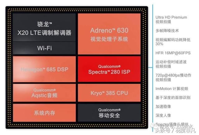 高通发布骁龙855处理器，还要选择骁龙845的手机吗?