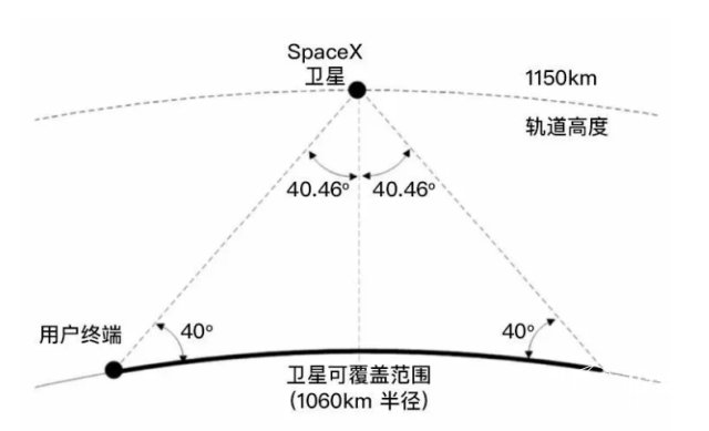 马斯克的猎鹰9号又有新壮举! 人类将有覆盖全球的WiFi了