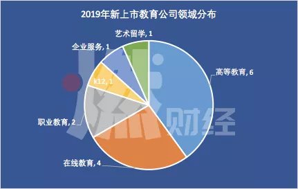 2019年是公司进一步