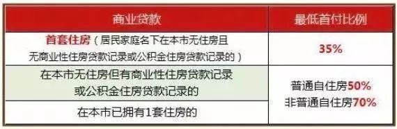 速看!上海最新限购、落户政策、买房流程、公积金租房……在上海