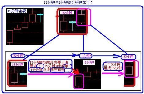 如何从盘口看穿庄家意图?此文让你秒懂，庄家无容身之地!