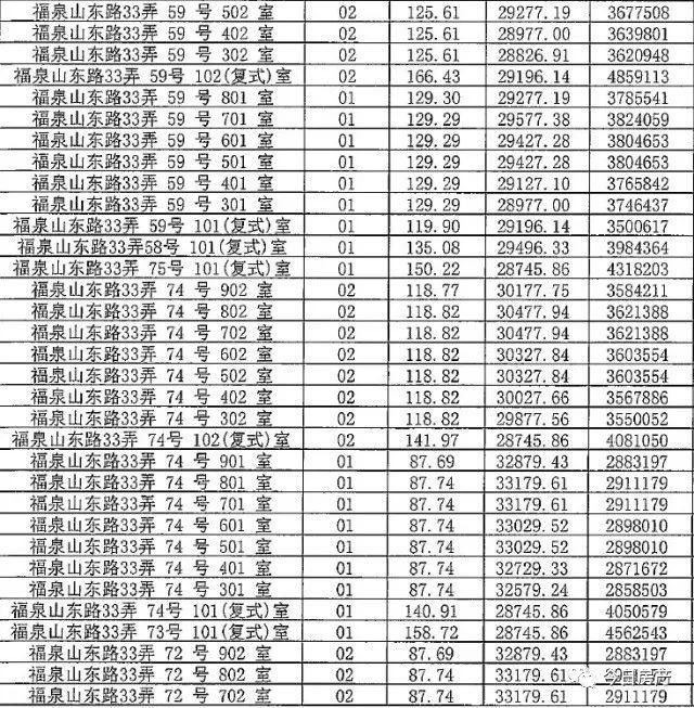 你等得下去吗?4月待开盘项目一房一价，拿走不谢!