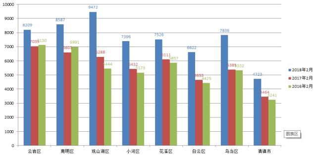 你家房子更值钱了，你知道吗?