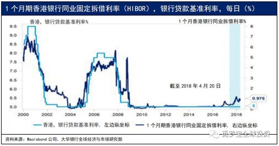 大华银行本周观点:香港联系汇率制度保持健全