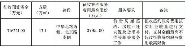 棚户区改造，道路建设……这些地方要开始征收啦!有你家吗?