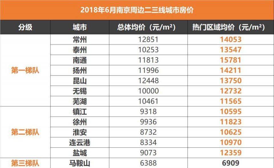 砸实房价!超10万大学生南京就业!都市圈扬言:房价进2.0时代!