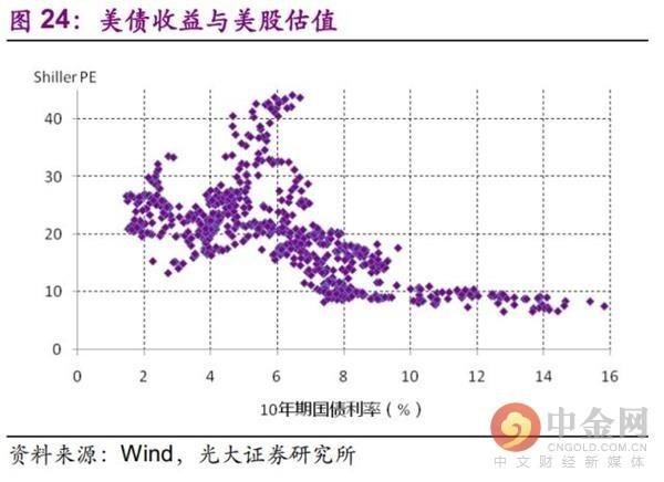 今非昔比 中国能承受多高油价？