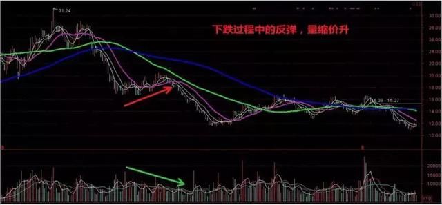 最实用且不会骗人的指标:成交量的选股技巧:值得收藏