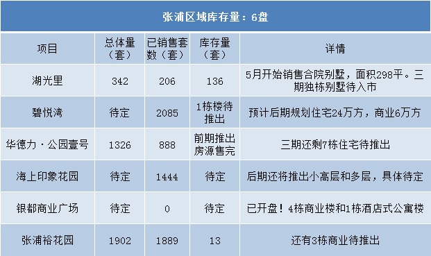 昆山买房哪个区域最合适？ 四大乡镇实力PK