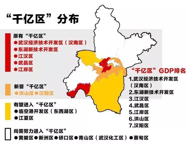 2018年武汉7个城区GDP过千亿,武汉开发区排