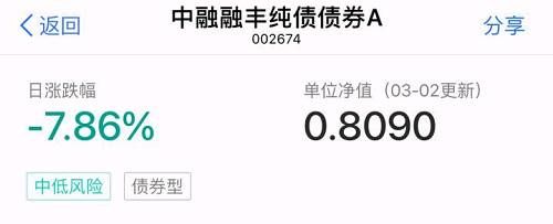 风险堪比分级B？这只纯债基金今年以来大跌15.47%