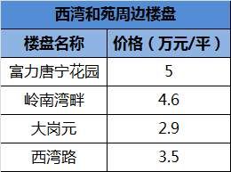 又有大动作!海珠新市头村将启动改造!陆居路征收补偿方案出炉!