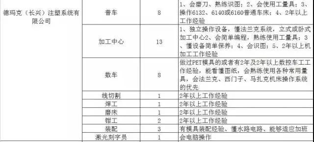 300家用人单位，15000个岗位等着你！