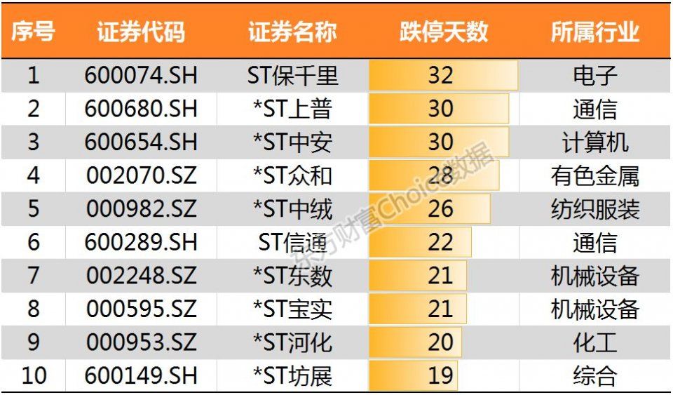 鸡年收官!28张图纵览A股全貌!