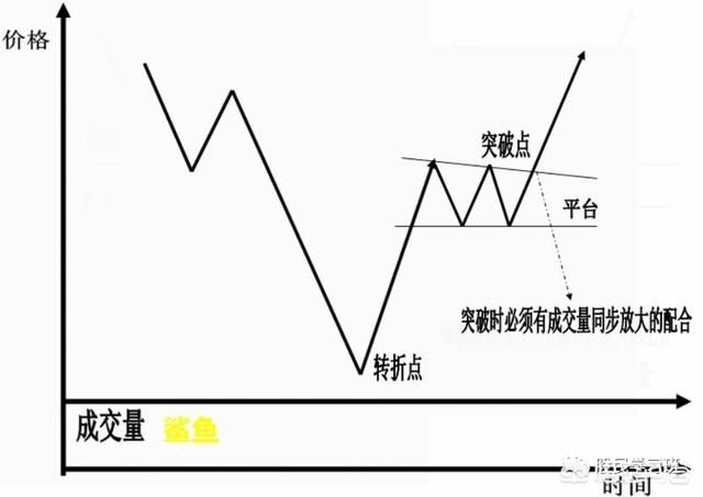 史上最全K线形态图