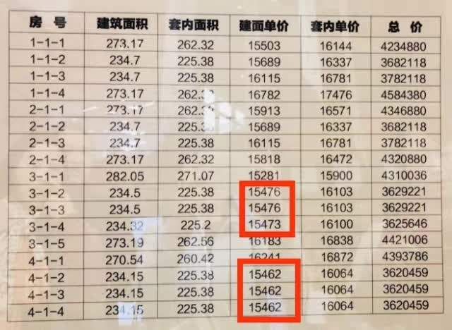 房价高8块，交税100万!-----房产税压力下的重庆楼市