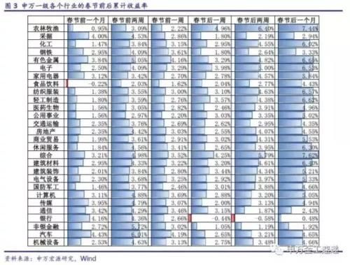 狗年股市黄历来了!