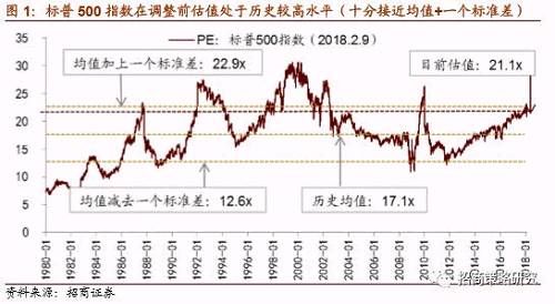 【招商策略】A股剧震成因详解及应对策略——投资策略周报