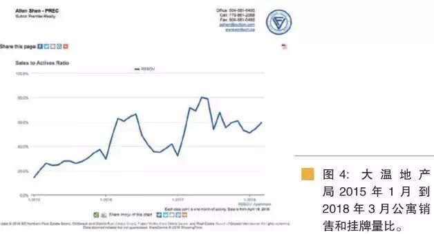 强博士谈地产：病树前头万木春
